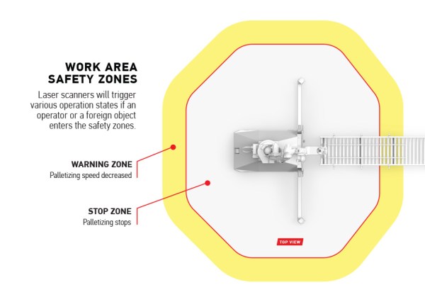 Openstack Palletizer Work Zone