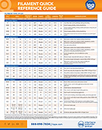 IPG Filament and MOPP Quick Reference Guide