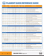 IPG Filament and MOPP Quick Reference Guide