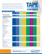 Guide du ruban de masquage pour le consommateur